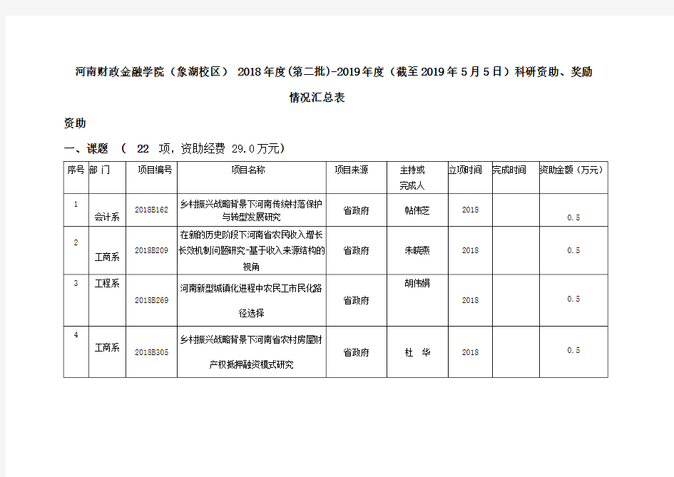 河南财政金融学院(象湖校区)2018年度(第二批)-2019年