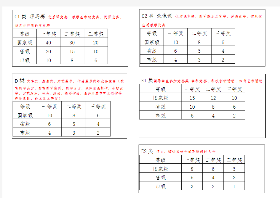 【简易版】区教育教学奖励办法