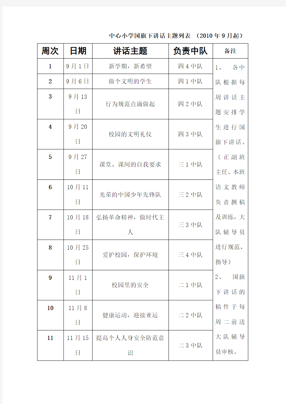 国旗下讲话主题安排