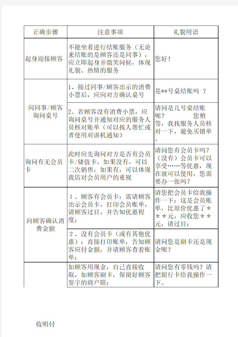 收银员对客结账服务流程与标准