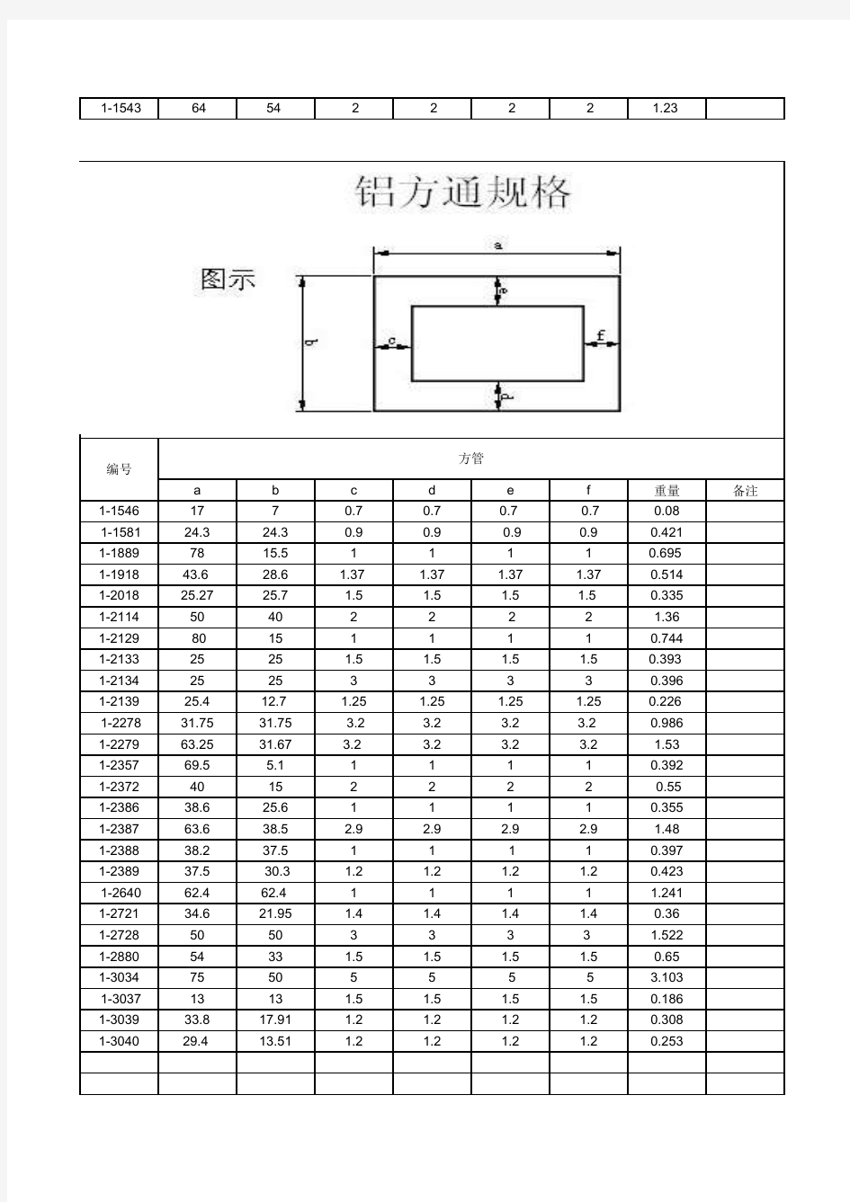 铝合金方管尺寸规格