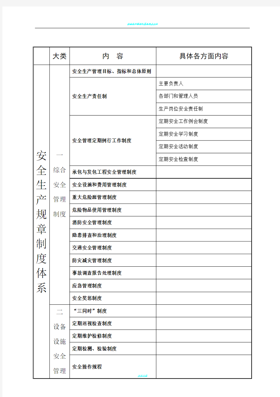 安全生产规章制度体系