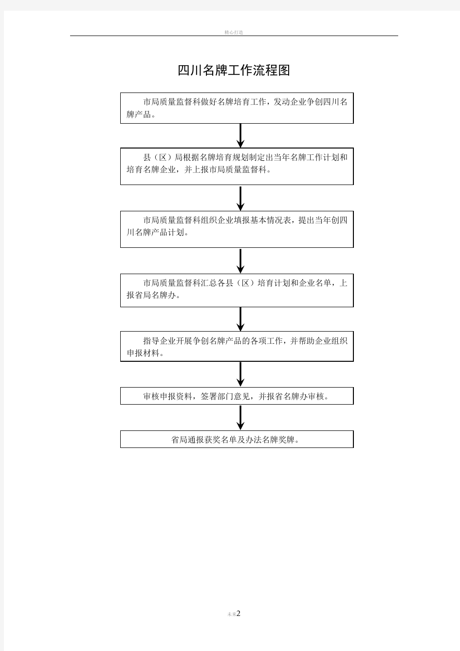 质量监督科日常监督管理工作流程图