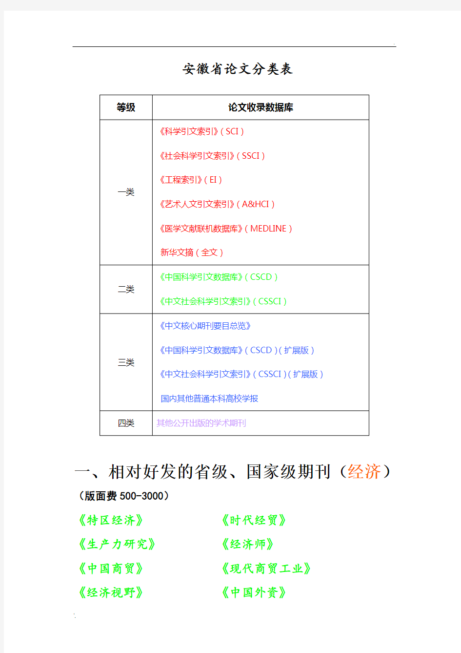 相对好发表期刊大集合