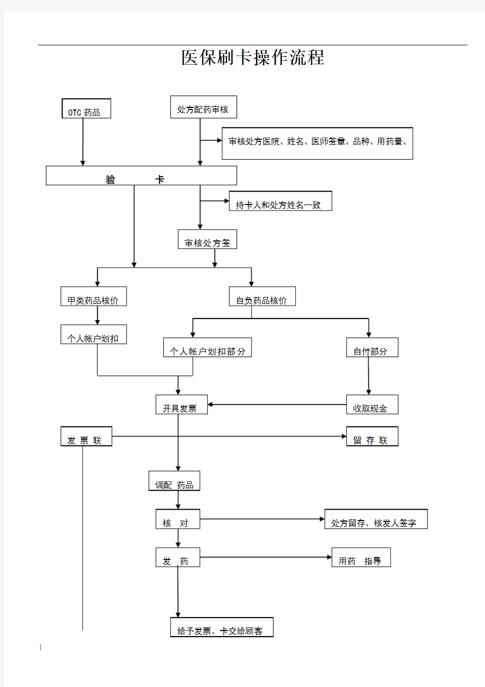 医保刷卡操作流程图