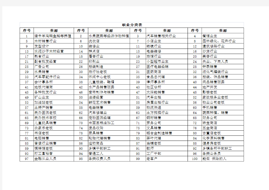 职业分类表