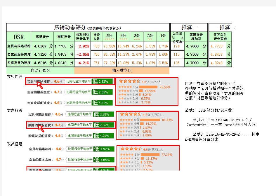 店铺评分DSR计算统计表