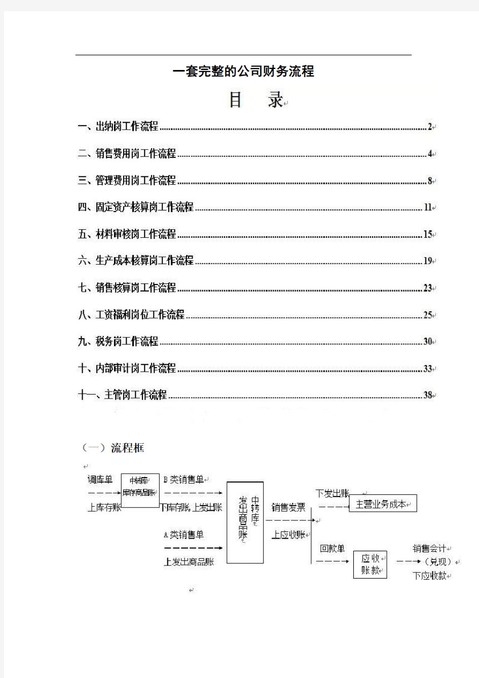 一套完整的公司财务流程