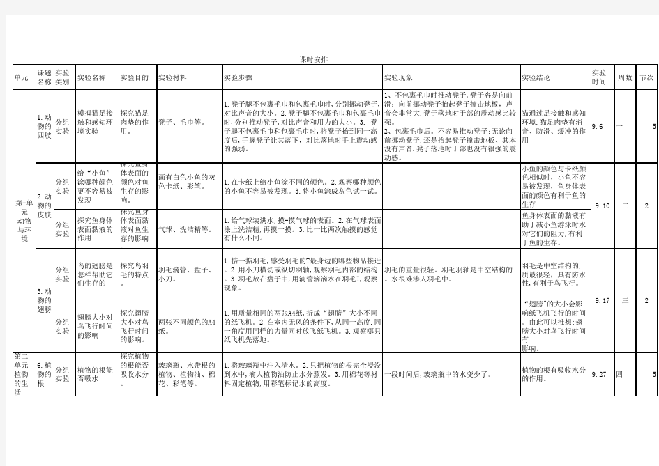 青岛版三年级科学上册实验安排