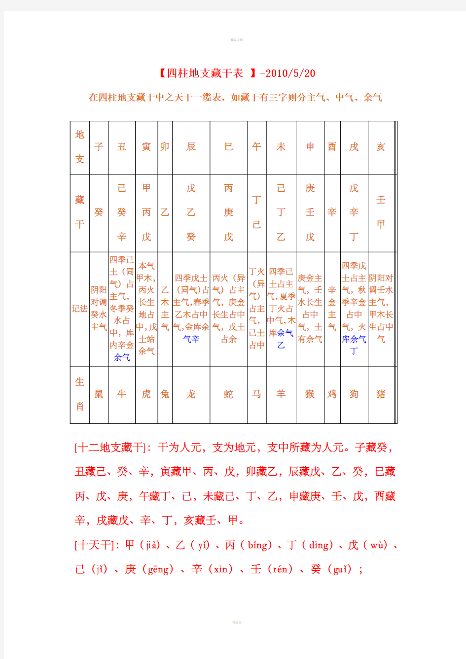 地支藏干表-速记法