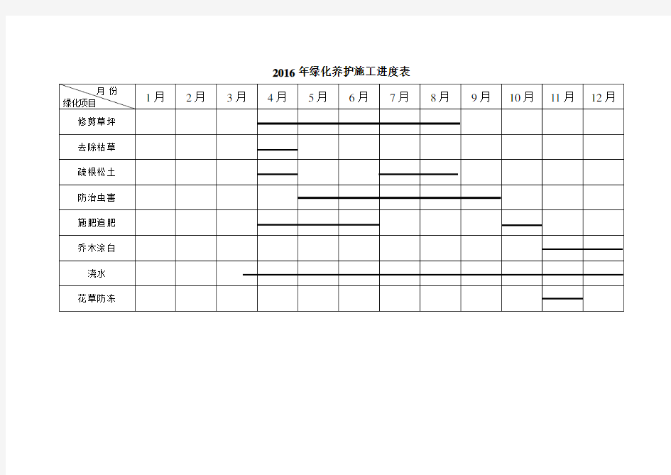 (完整word版)2016年绿化养护施工进度表