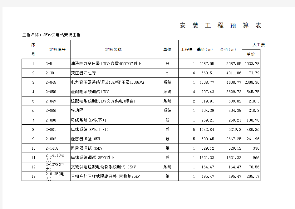 35KV变电站预算表