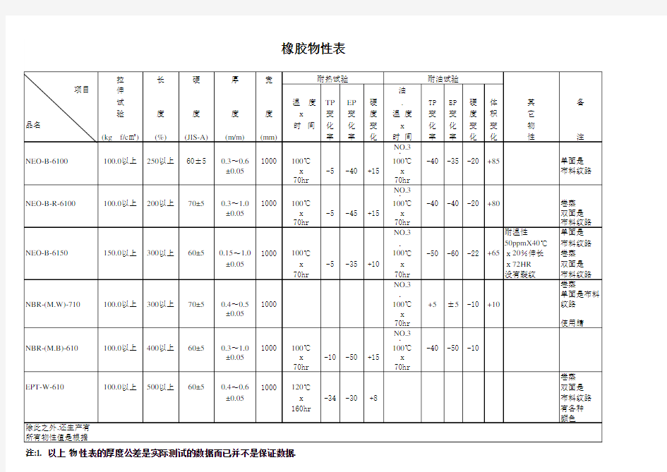 橡胶物性表