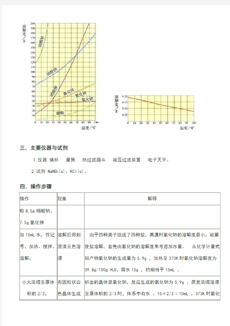 硝酸钾的制备