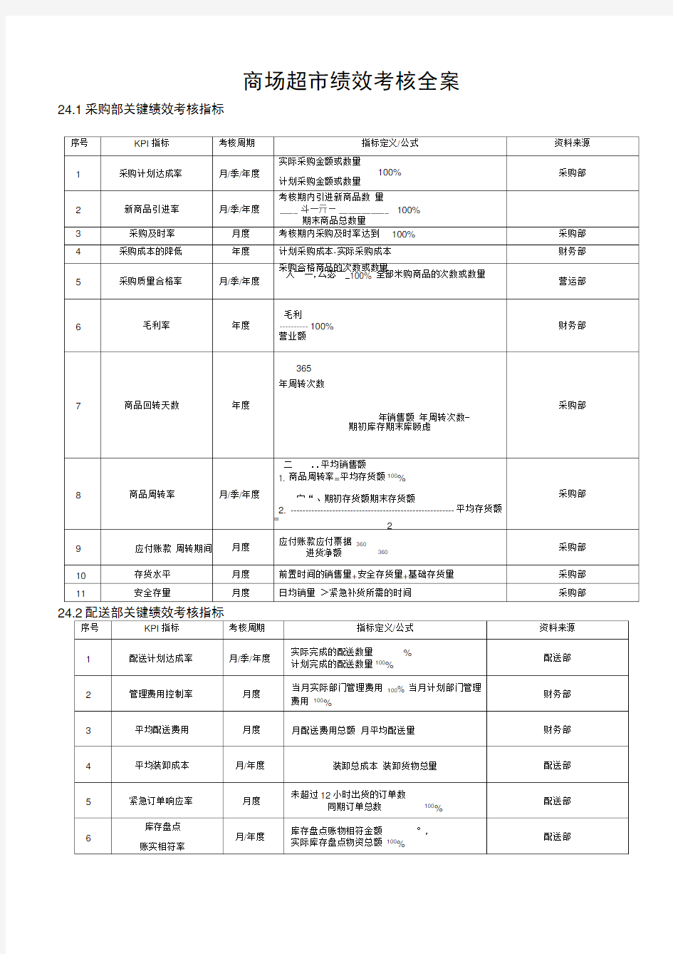 商场超市绩效考核全案