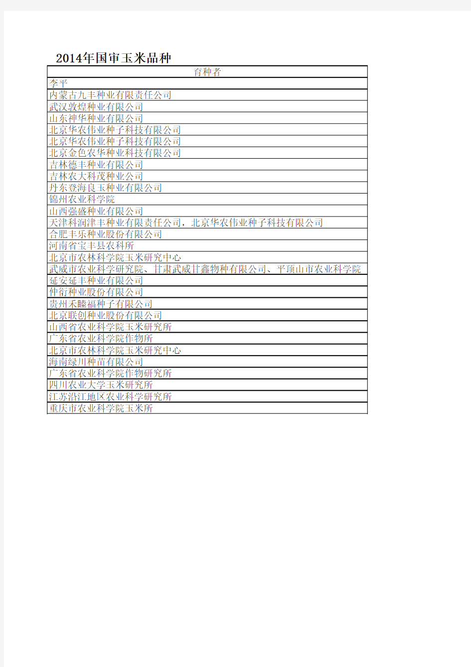 2014年国审玉米品种