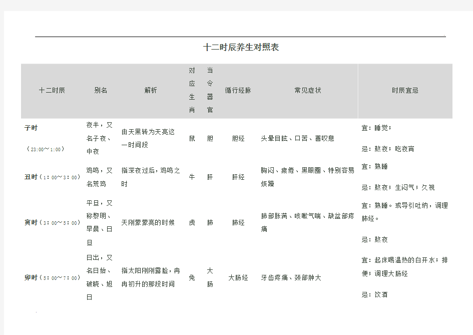 十二时辰养生对照表