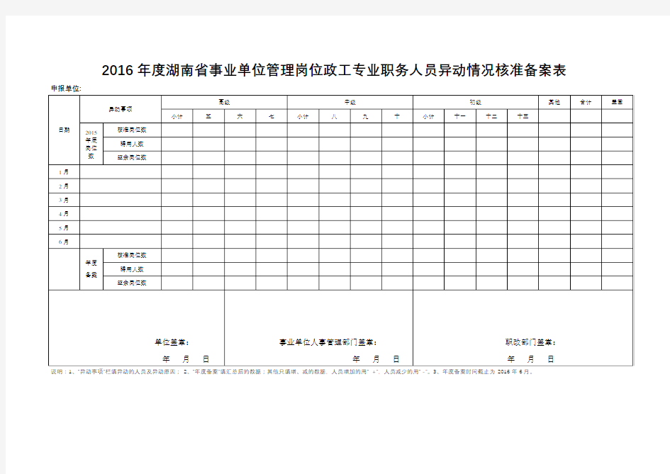 2016年度湖南省事业单位管理岗位政工专业职务人员异动情况核准备案表【模板】