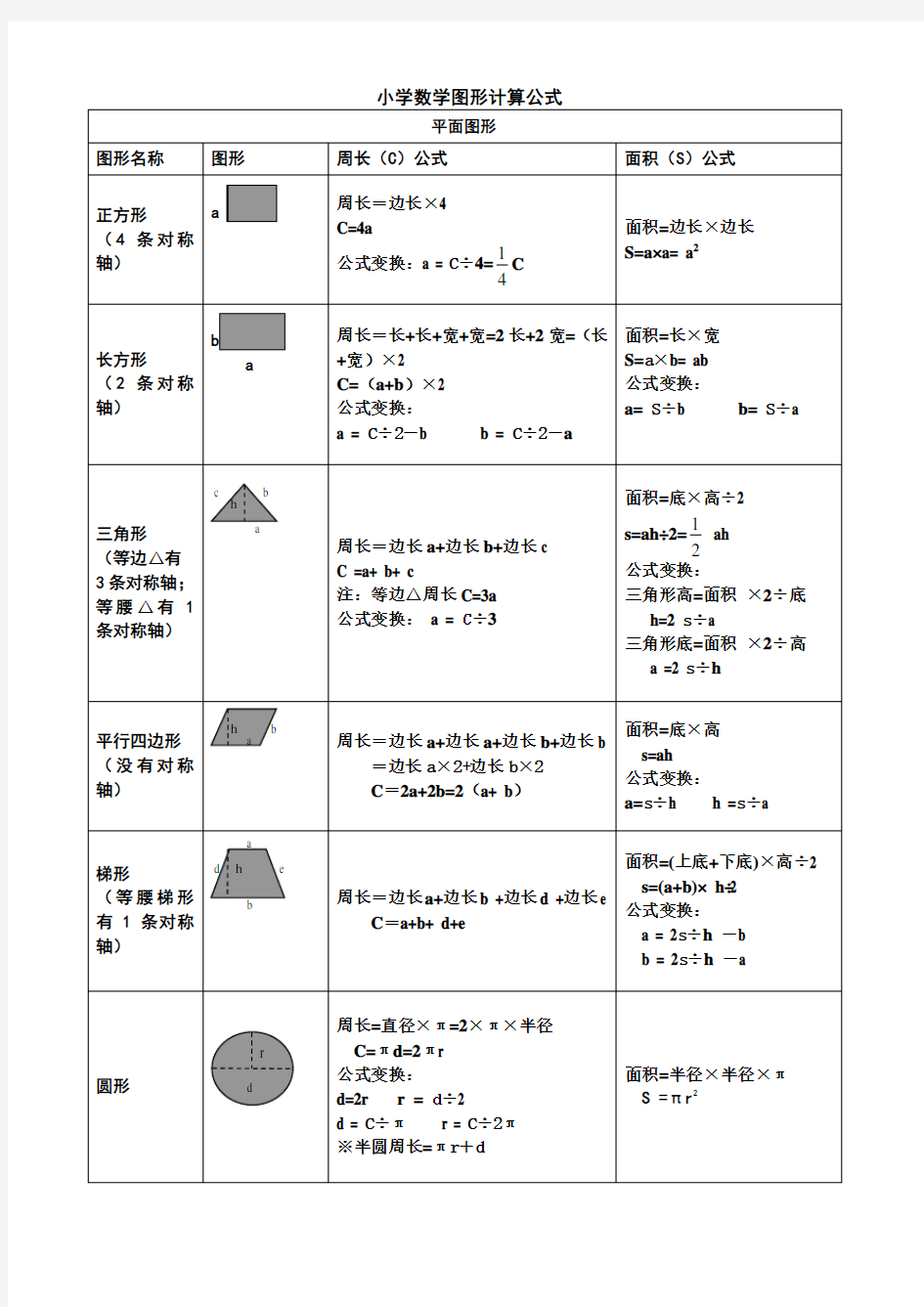 小学数学所有图形的周长面积体积表面积公式大全