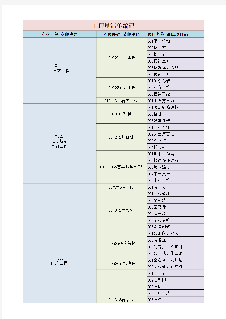 工程量清单项目编码完整版