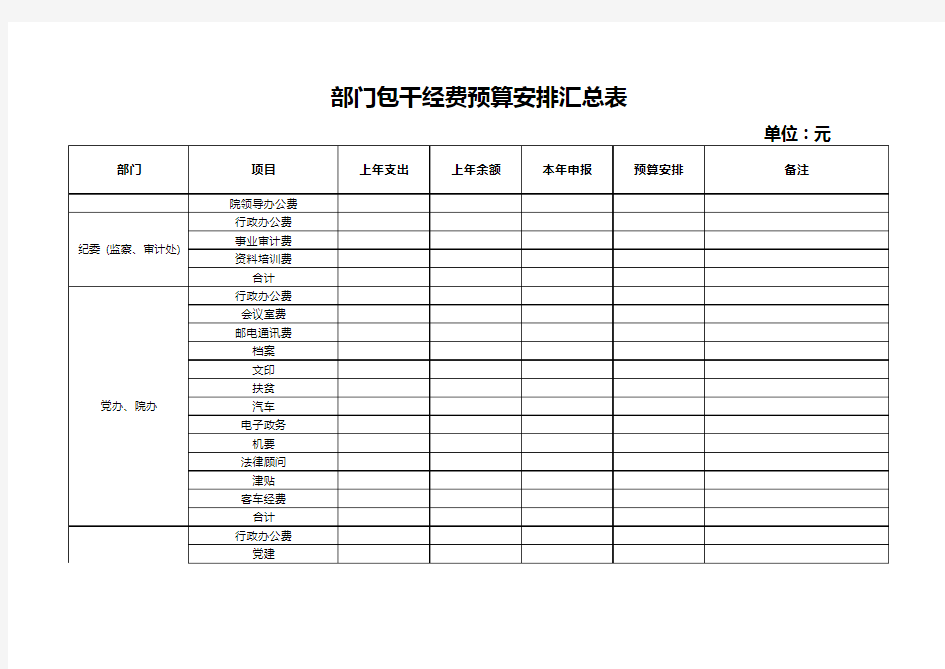 部门经费预算安排汇总表Excel模板