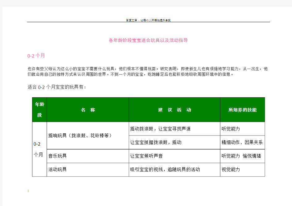 各年龄阶段宝宝适合玩具以及活动指导