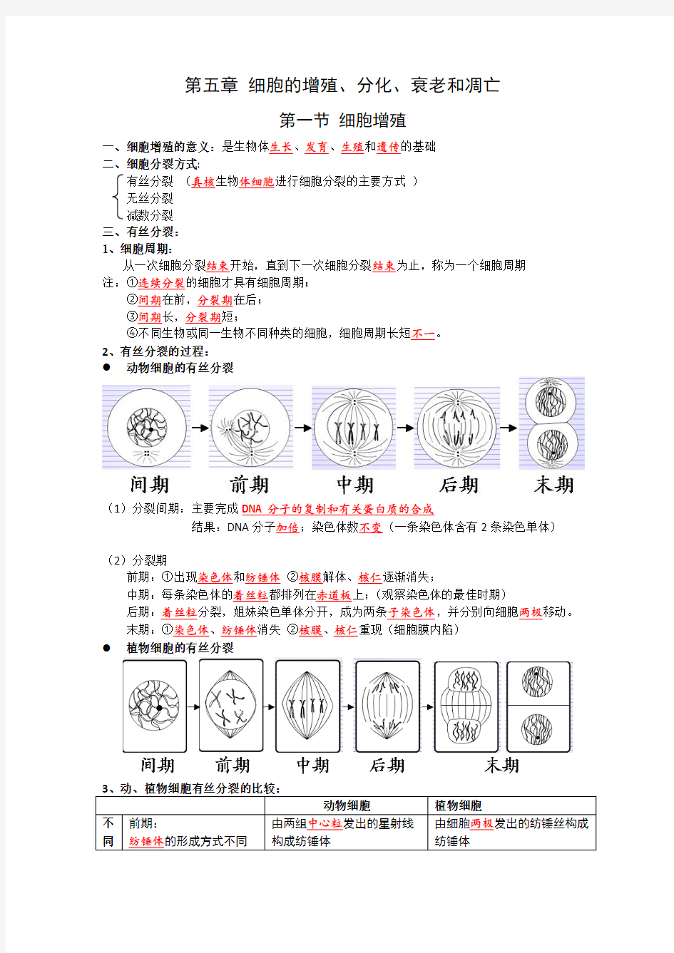 高一生物细胞的增殖和分化