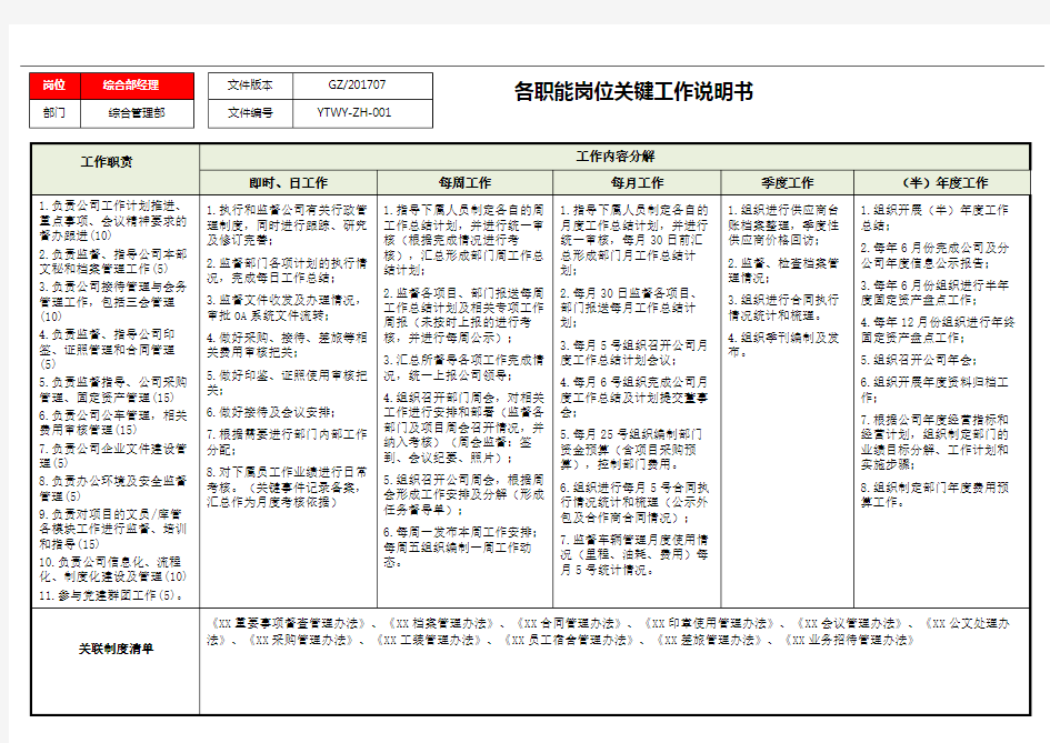 综合管理部-岗位职责说明书