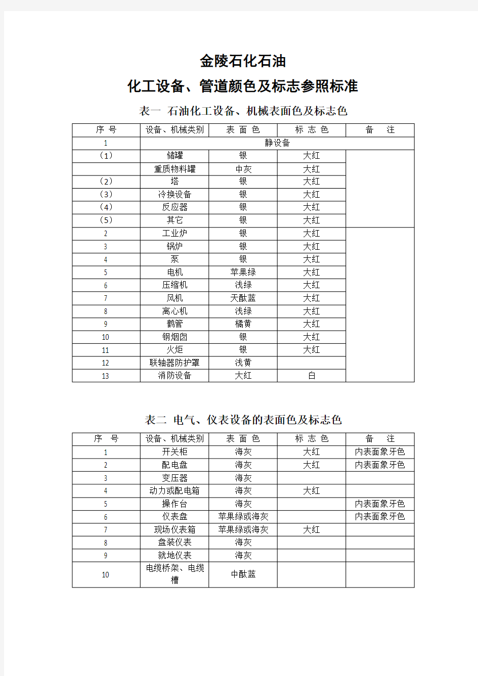 管道设备颜色标准