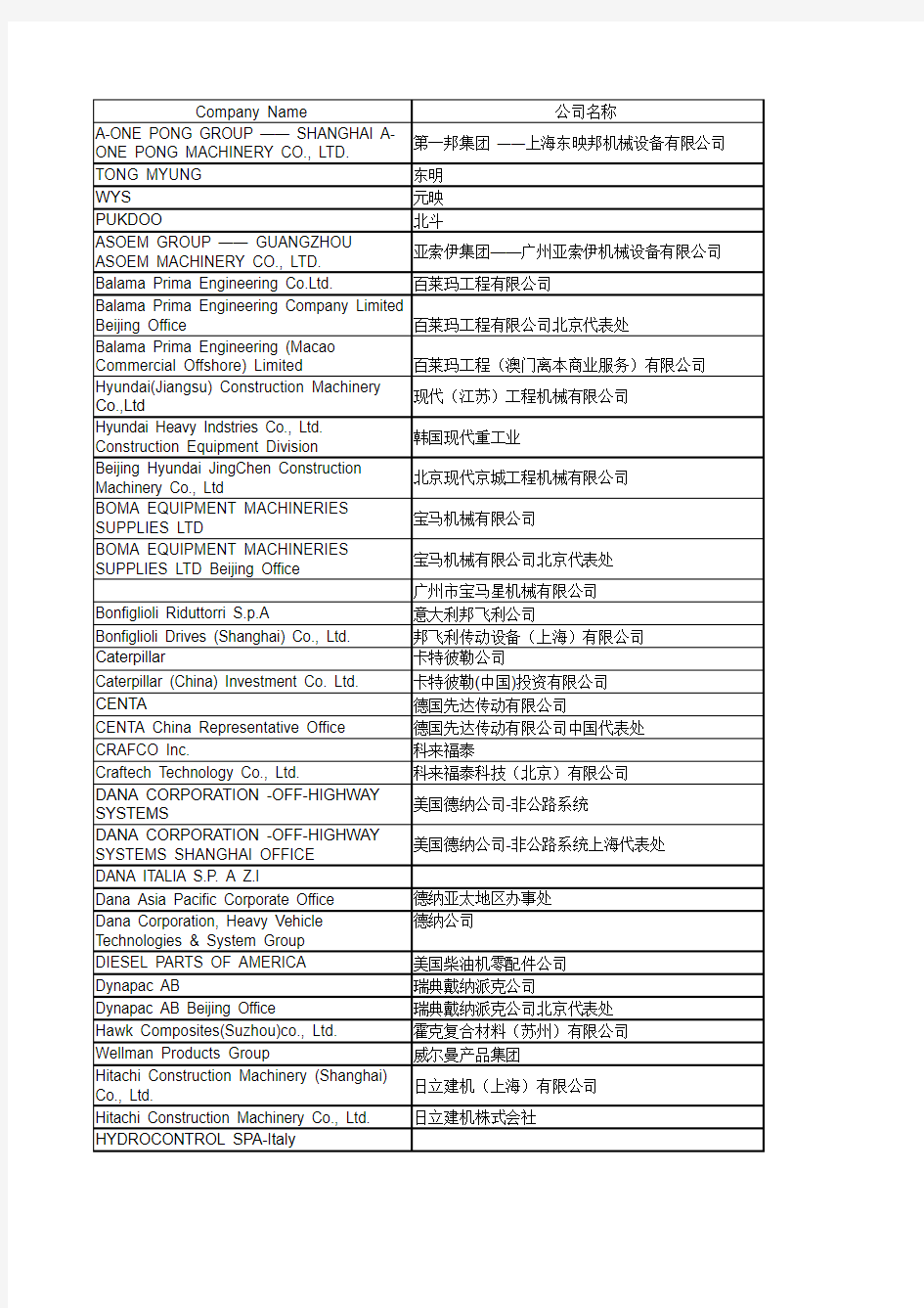 世界著名企业中英文对照表