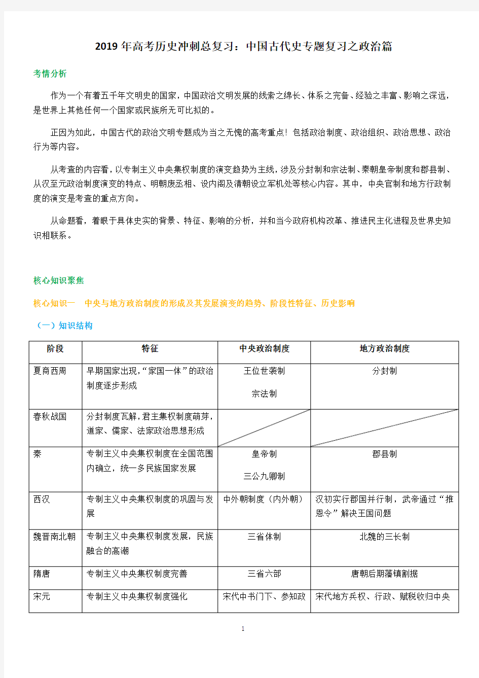 2019年高考历史冲刺总复习：中国古代史专题复习之政治篇