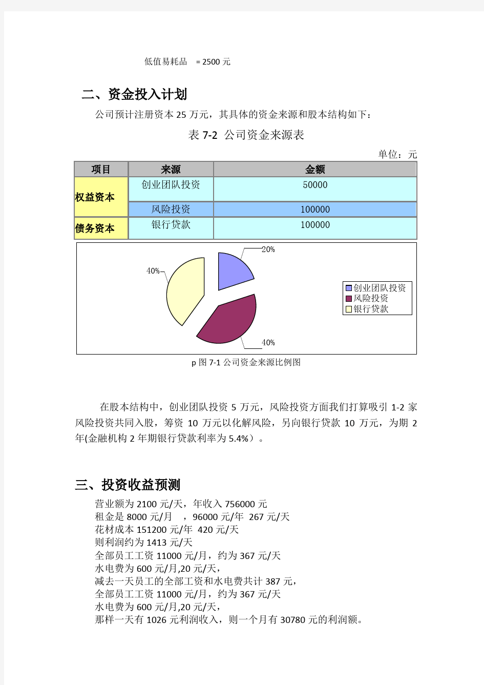 开一家花店的商业计划书之财务分析部分