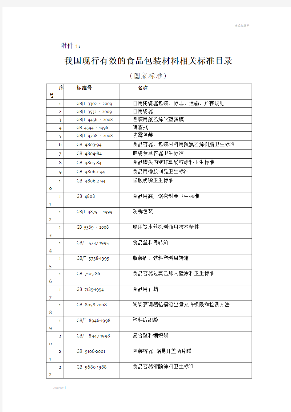 食品包装材料标准清单
