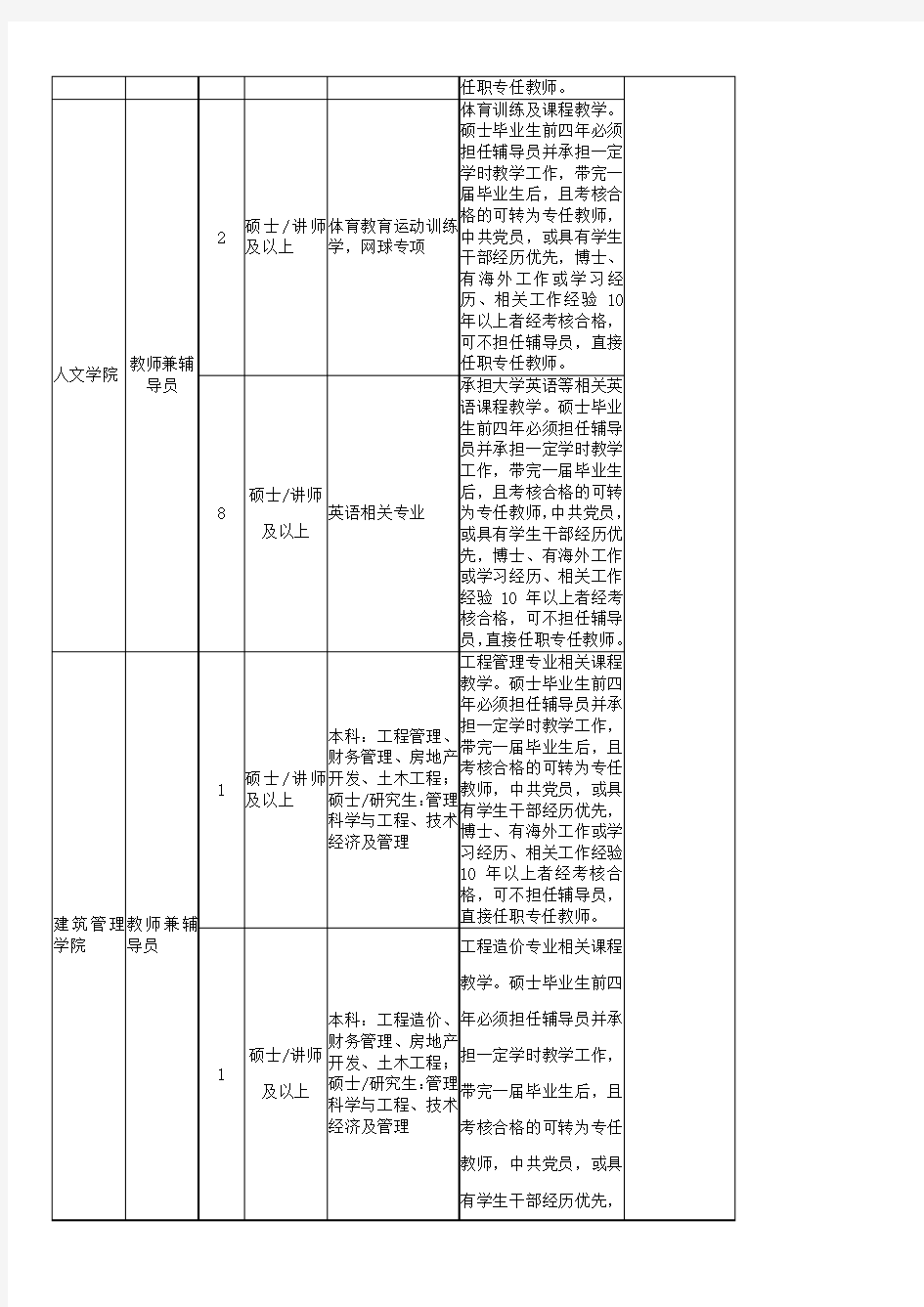 重庆大学城市科技学院2018年下半年人才招聘计划一览表