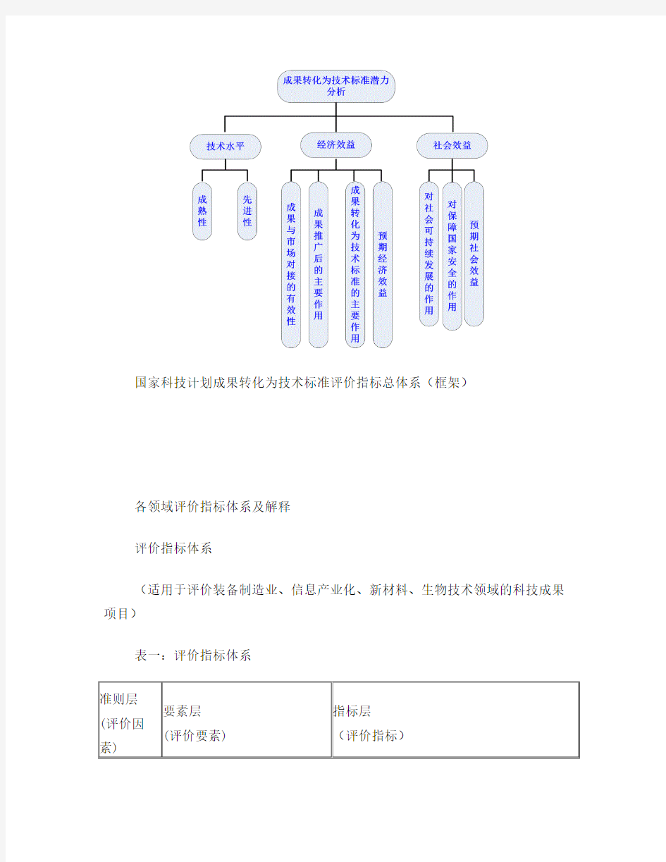 国家科技计划成果转化为技术标准评价指标体系