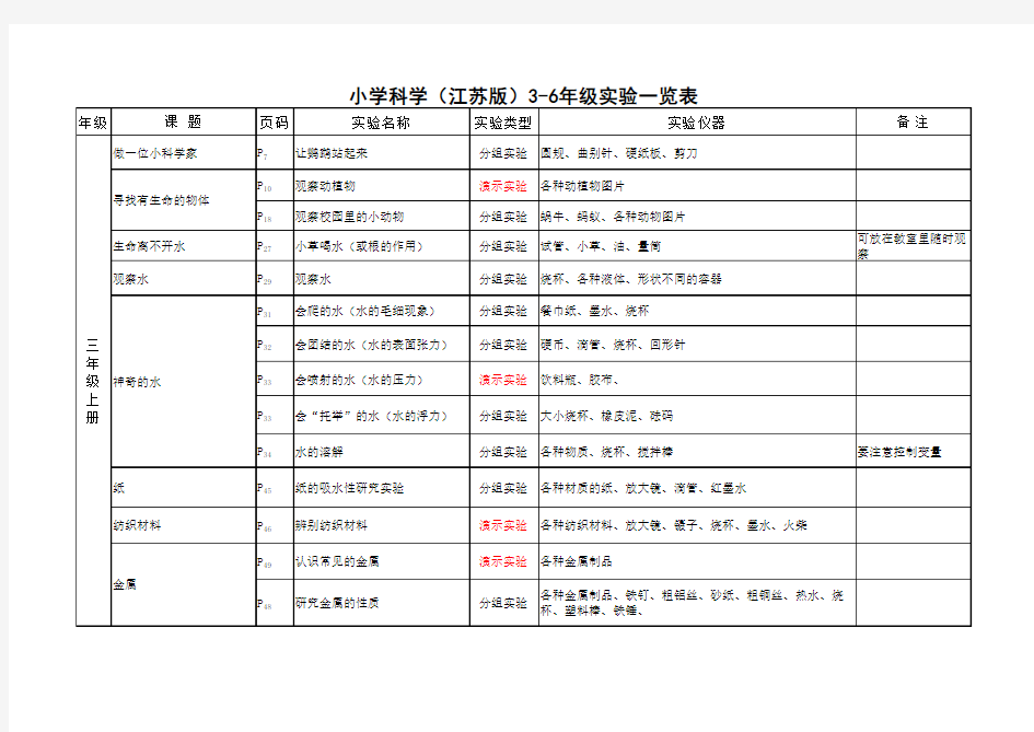 苏教版3-6年级科学实验一览表