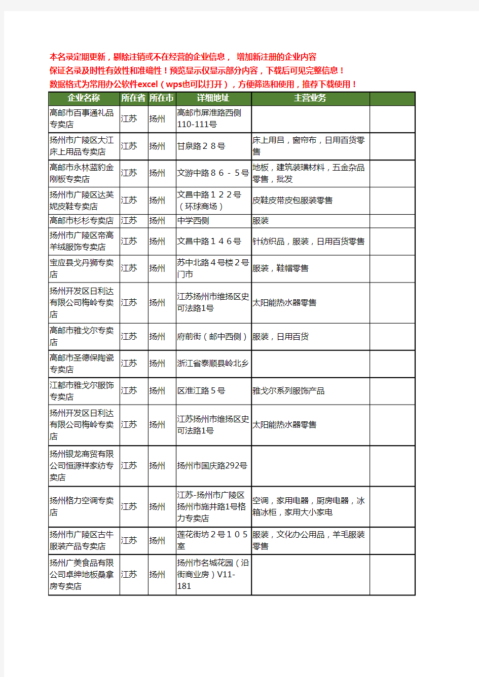 新版江苏省扬州专卖店工商企业公司商家名录名单联系方式大全206家