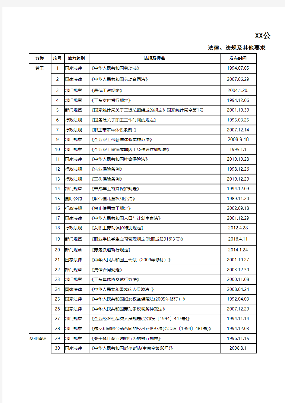 E3.1 劳工和商业道德法律、法规清单