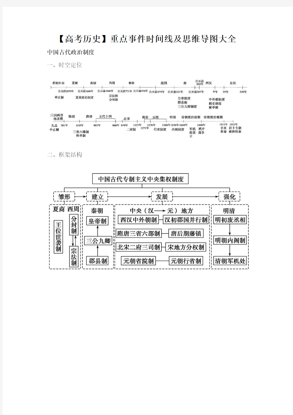 高中状元学历史----重点事件时间线及思维导图大全