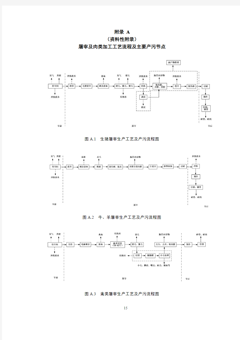 屠宰及肉类加工工艺流程及主要产污节点