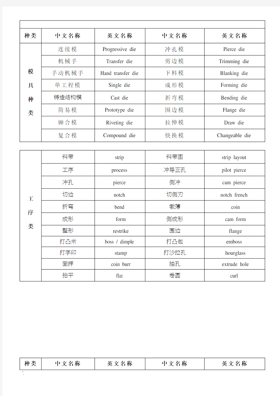 模具常用语中英文对照