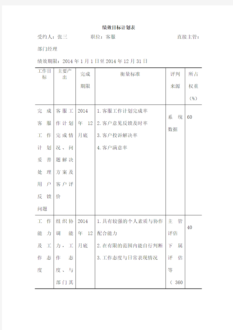 绩效考核计划书