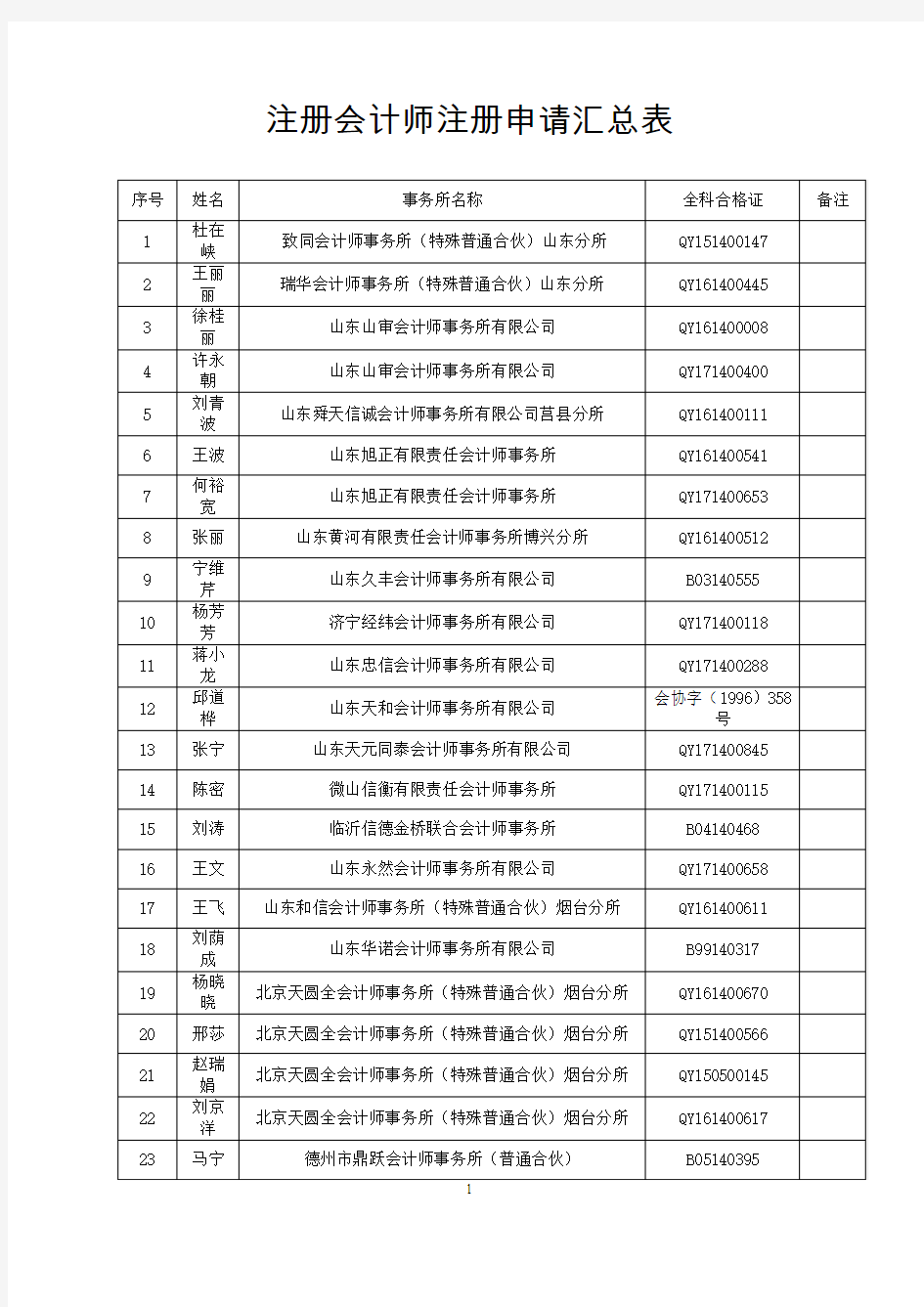 注册会计师注册申请汇总表