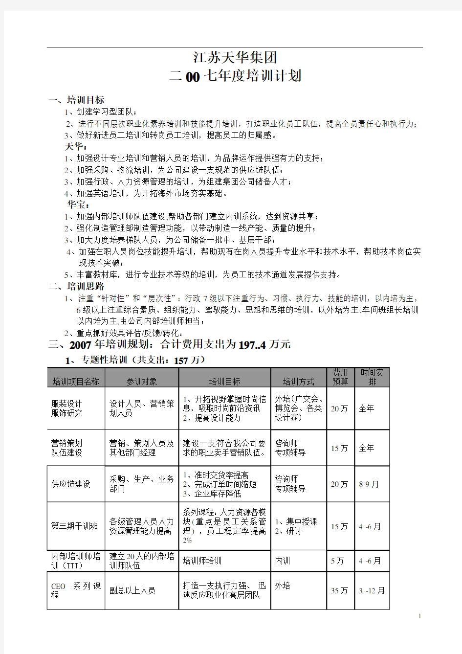 年度培训计划及预算方案(完整版).doc