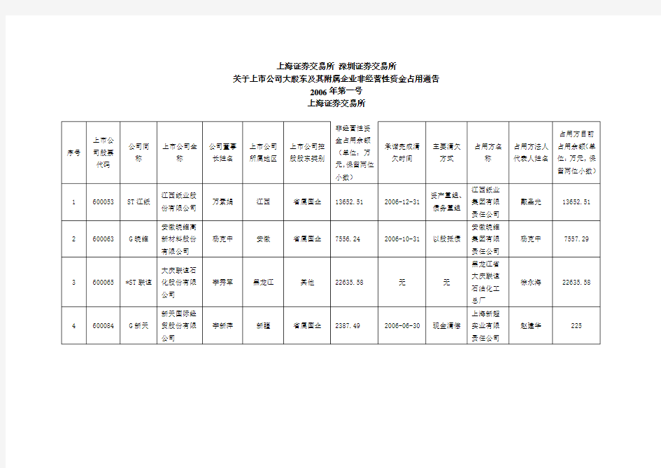 上海证券交易所