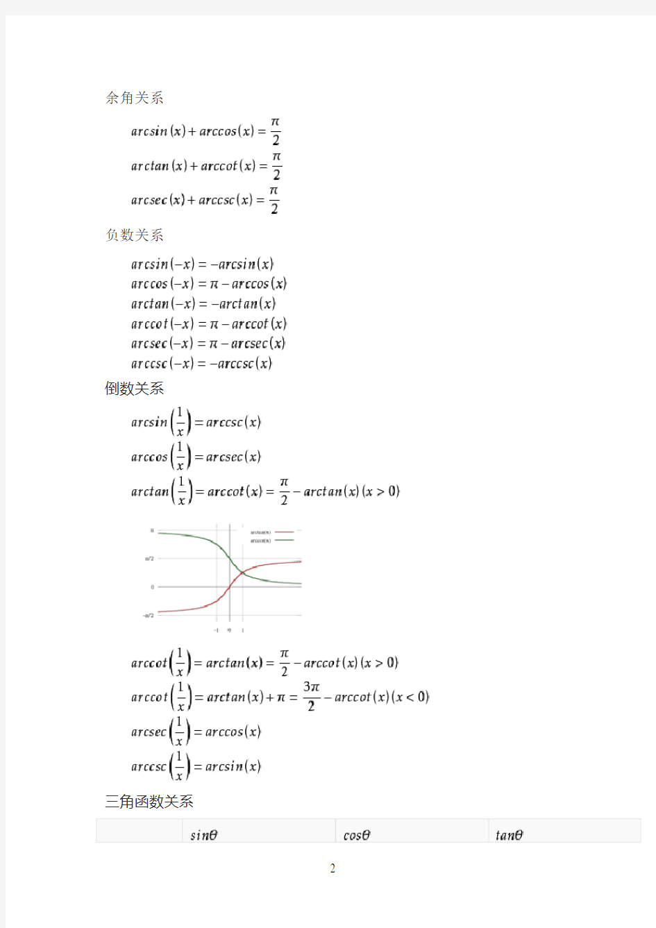 反三角函数公式总结