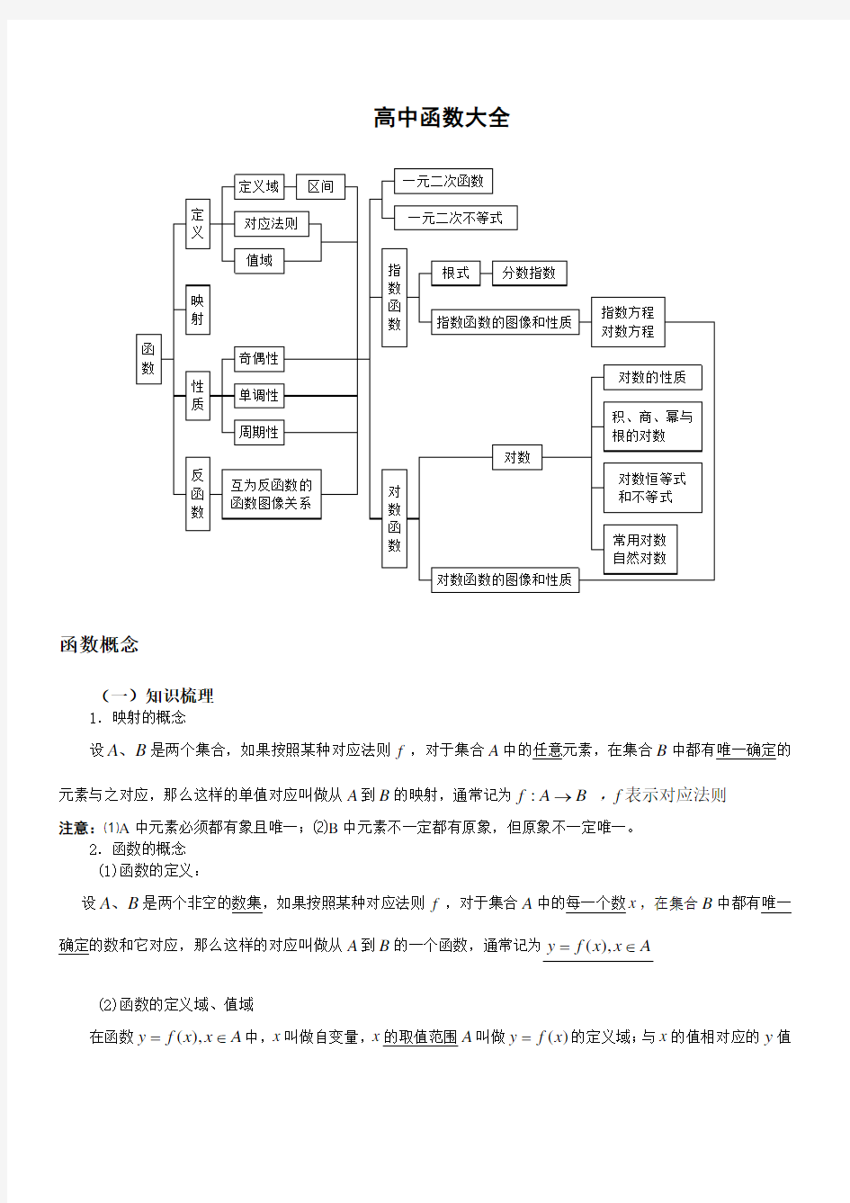 高考函数知识点总结