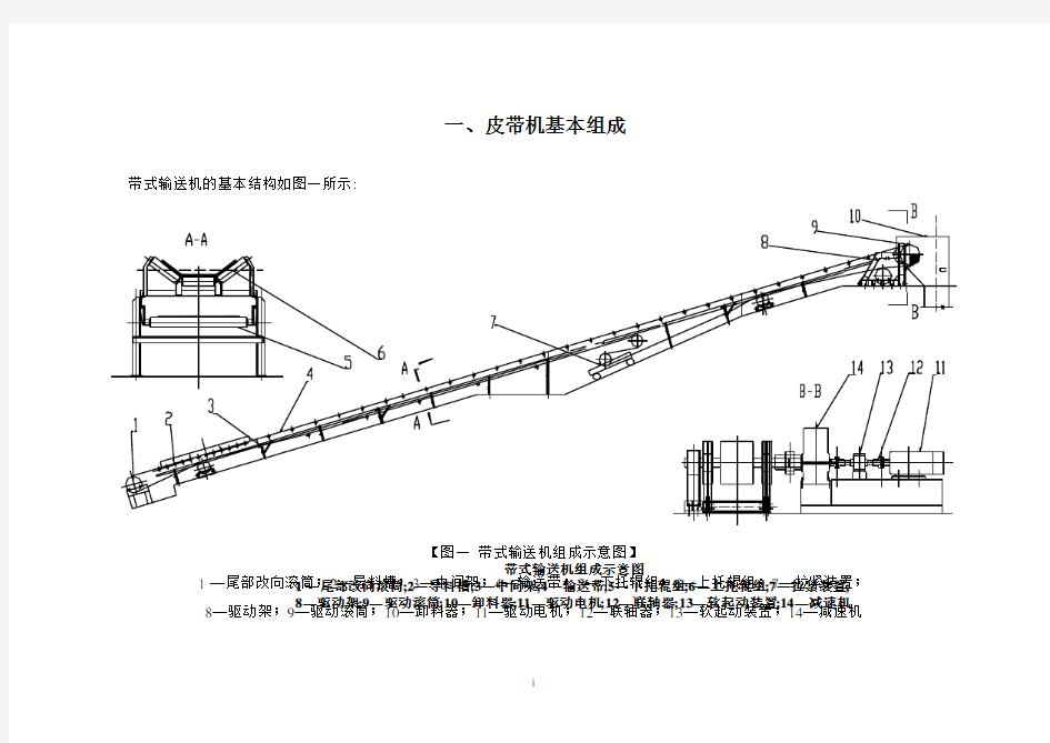 皮带机组成、布置、传动理论.