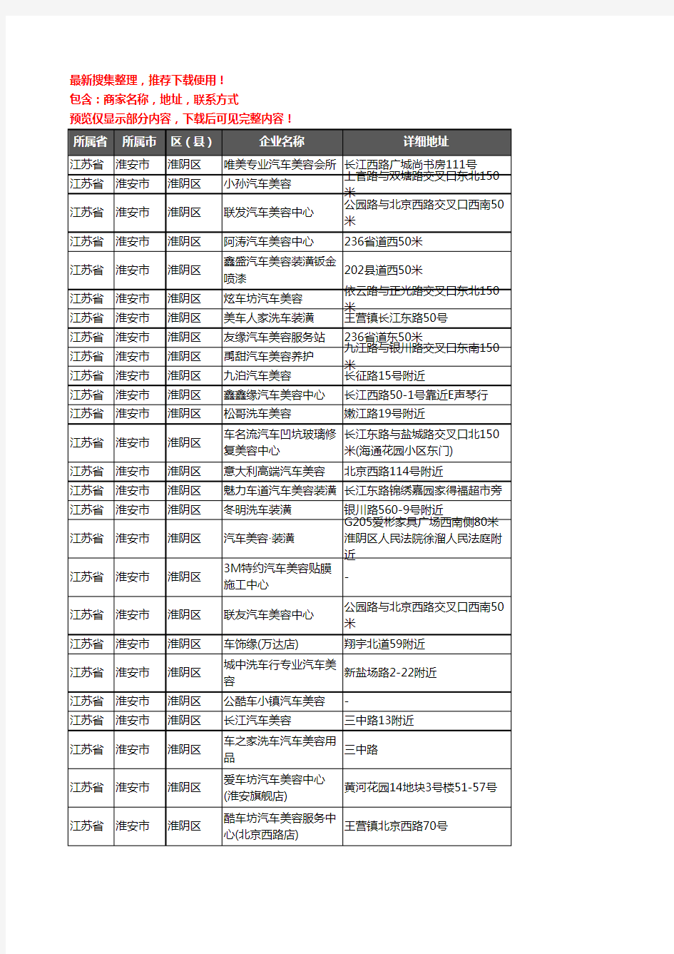 新版江苏省淮安市淮阴区汽车装潢企业公司商家户名录单联系方式地址大全65家