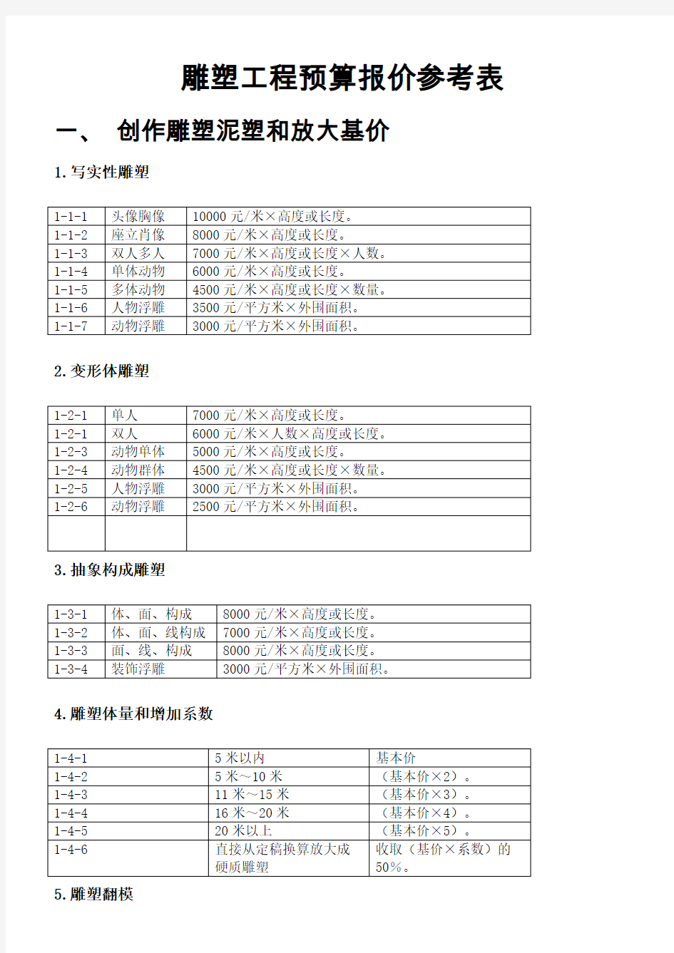 雕塑工程预算报价参考表()